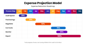 66656-expense-projection-model-07