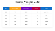 66656-expense-projection-model-08