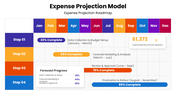 66656-expense-projection-model-10