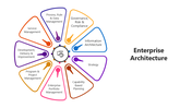 66660-enterprise-architecture-02