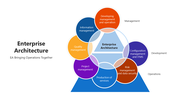 66660-enterprise-architecture-03
