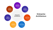 66660-enterprise-architecture-04
