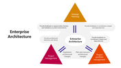 66660-enterprise-architecture-05