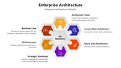 66660-enterprise-architecture-07