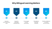 66665-bilingual-learning-03