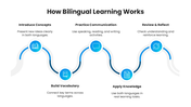 66665-bilingual-learning-05