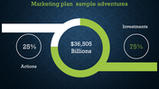 Dark background slide with a green and white circular chart showing actions and investments percentage.