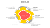 PowerPoint model layout featuring a central red shape and surrounding sections with placeholder text for each circle.