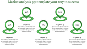 Market analysis PowerPoint template with five circular icons representing percentages from 30 to 85 percent with captions.