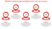 Market analysis PowerPoint template with percentage markers showing 30 to 85 percent in red with captions.