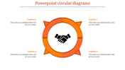 Infographic slide featuring an orange circular design with a handshake symbol at the center and text captions around it.