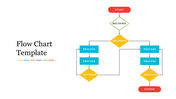 Colorful flow chart template showing a sequence of processes and decisions from start to finish.