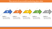 PowerPoint slide for a marketing plan with five arrows and icons, each representing a different stage with captions.
