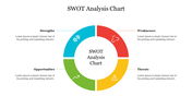 SWOT analysis chart slide featuring sections for strengths, weaknesses, opportunities, and threats with illustrative icons.