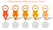 Five-step process diagram with orange gradient arrows labeled 2016 to 2020, each containing icons representing different themes