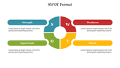 SWOT analysis graphic with a circular core and surrounding sections from strength and Threat in distinct colors.