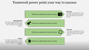 Teamwork slide with four green arrows, each featuring icons like checklist, wrench, cycle, and document.