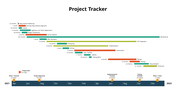 Detailed project tracker showing tasks, durations, and dependencies over a timeline from April 2021 to January 2023.