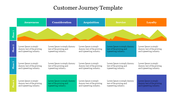 Multistage customer journey diagram showing colored stages and vertical phases with mountain style area chart at the top.