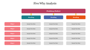 Structured flowchart with a pink bar leading to teal, blue, and red columns containing multiple grey cells.