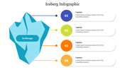 Infographic featuring an iceberg illustration, with four sections in blue, green, orange, and yellow, each with a caption.