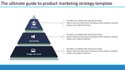 Pyramid graphic with three sections, each labeled and pointing to descriptions, on a white background with a blue border.