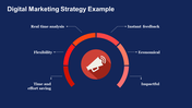 A digital marketing strategy example slide with labels with a loudspeaker icon in the center on a blue background.