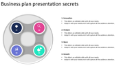 Business plan slide featuring a circular design with four labeled segments and corresponding icons in vibrant colors.