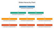 Slide hierarchy diagram with one top blue node, followed by two green, three orange, and three red nodes team structure.