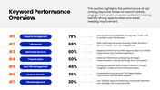 701229-seo-monthly-report-ppt-04