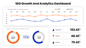 701229-seo-monthly-report-ppt-05