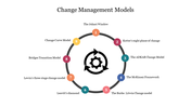 Infographic showing nine change management models in a circular layout with arrows around a gear icon in the center.
