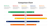 Comparison chart slide displaying various metrics with color coded bars and icons indicating performance across categories.
