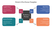 A rectangular diagram representing Porter’s Five Forces with five categories, each placed around a central labeled box.