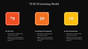 Training model layout featuring percentages 70, 20, and 10 with related learning categories and corner accents on each box.