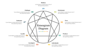A geometric enneagram circle with nine numbered personality traits evenly spaced around it, connected by intersecting lines.