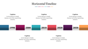 Timeline with rectangular sections in blue, pink, teal, orange, purple, and yellow, across the years from 1990 to 2030.