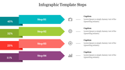 Infographic slide showing a step by step process with four distinct phases and associated percentages with icons.
