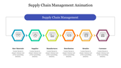 Horizontal supply chain diagram with hexagons for each stage from materials to customer, connected by arrows.