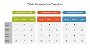 Table slide with three vertical blocks, each showing a 3x4 grid under and left row labels with ticks and crosses.