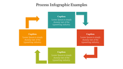 Circular process infographic with five colored rectangular blocks connected by curved arrows, each with a caption.
