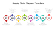 A supply chain diagram slide showing eight stages from sourcing to risk management with corresponding icons with text area.