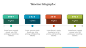 Horizontal timeline with labeled boxes in teal, blue, orange, and green, connected by a grey line with circular markers.