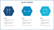 Diagram illustrating Lewin's change management model, featuring three hexagonal shapes with symbolic arrows and titles.