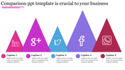A comparison PowerPoint slide with five colorful triangular sections featuring a popular social media icon and captions.
