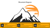 Illustration of a huge mountain in black with sun, featuring three caption areas below in orange.