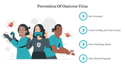 Illustration of individuals using masks and sanitizer for virus prevention, with four vaccination steps listed on the right.