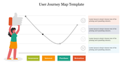 User journey curve chart and sidebar mood indicators, supported by four colored text blocks representing customer stages.