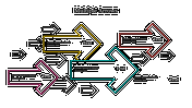 Dark background with multiple large colorful arrows pointing in various directions containing placeholders text.