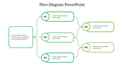 Flowchart with five numbered steps in green boxes connected by lines, with a central starting point and captions.